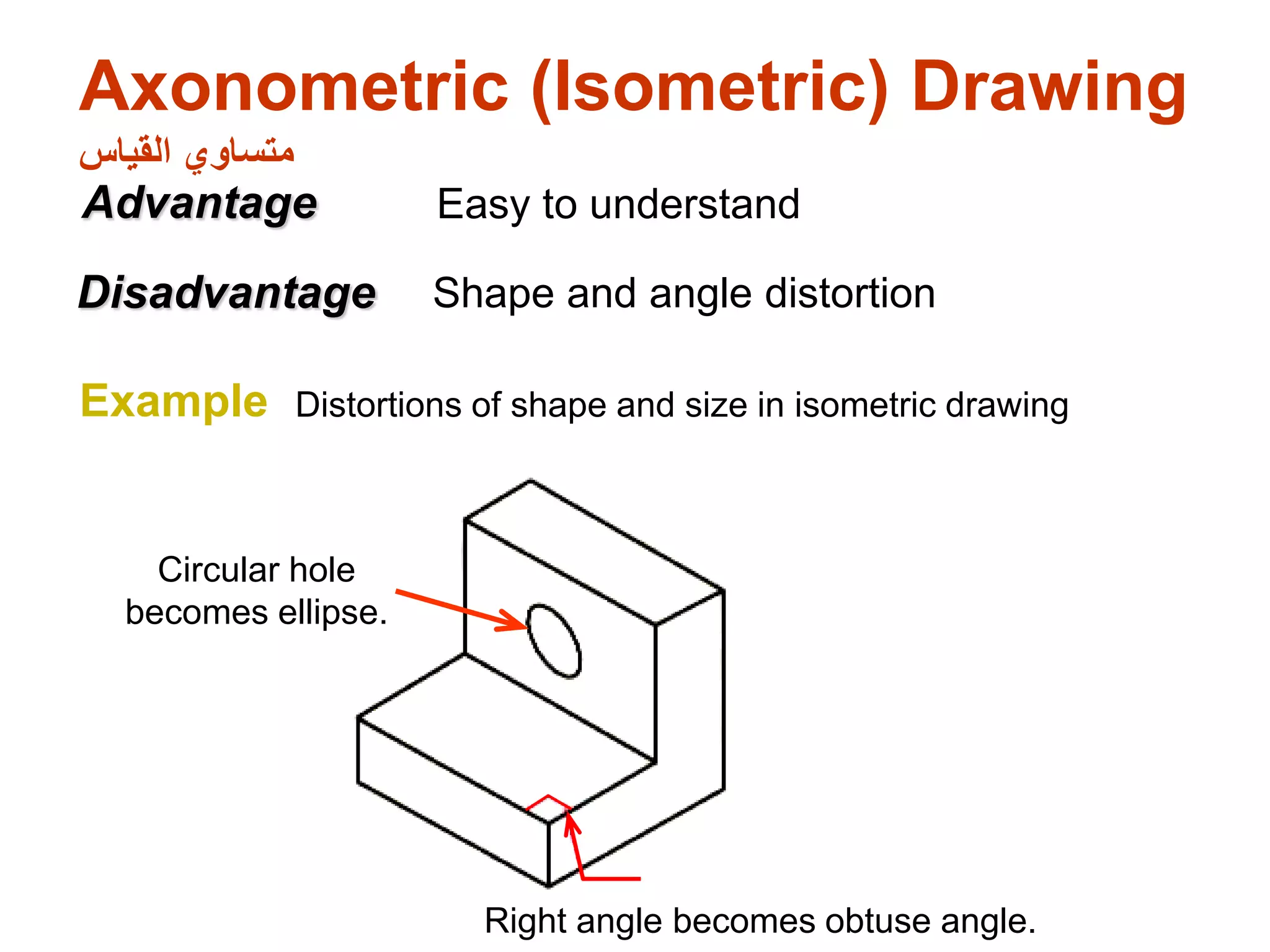 Axonometric (Isometric) Drawing
‫القياس‬ ‫متساوي‬
Easy to understand
Right angle becomes obtuse angle.
Circular hole
becomes ellipse.
Distortions of shape and size in isometric drawing
Advantage
Disadvantage Shape and angle distortion
Example
 