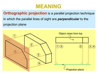 5
Orthographic projection is a parallel projection technique
in which the parallel lines of sight are perpendicular to the
projection plane
MEANING
Object views from top
Projection plane
1
2
3
4
51 2 3 4
 
