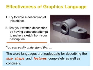 1. Try to write a description of
this object.
2. Test your written description
by having someone attempt
to make a sketch from your
description.
Effectiveness of Graphics Language
The word languages are inadequate for describing the
size, shape and features completely as well as
concisely.
You can easily understand that …
 