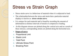 Stress vs Strain Graph
 Stress strain curve is a behaviour of material when it is subjected to load.
 The relationship between the stress and strain that a particular material
displays is known as stress–strain curve.
 It is unique for each material and is found by recording the amount of
deformation at distinct intervals of tensile or compressive loading.
 .In this diagram stresses are plotted along the vertical axis and as a result of
these stresses, corresponding strains are plotted along the horizontal axis.
 Stages of curve
A. Proportional Limit
B. Elastic Limit
C. Yield Point
D. Ultimate Stress Point
E. Breaking Point
 