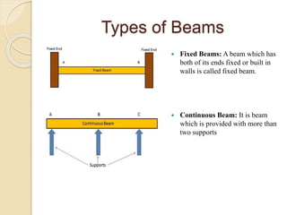 Types of Beams
 Fixed Beams: A beam which has
both of its ends fixed or built in
walls is called fixed beam.
 Continuous Beam: It is beam
which is provided with more than
two supports
 