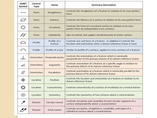 Introduction to engineering basics