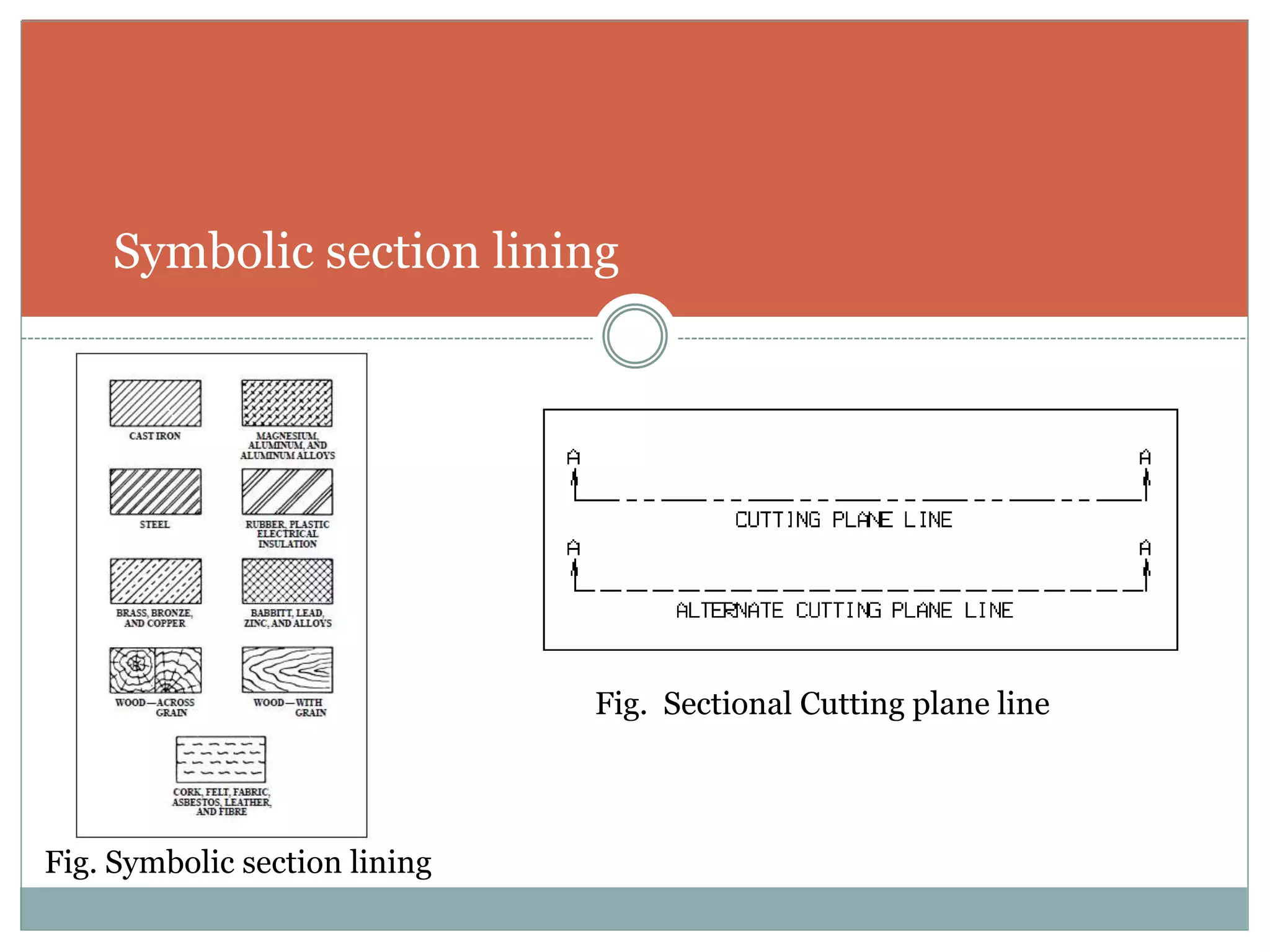 Fig. Symbolic section lining
Fig. Sectional Cutting plane line
Symbolic section lining
 
