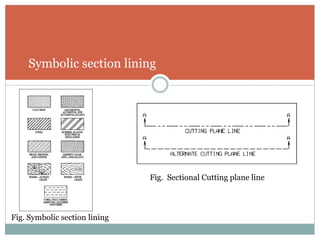Fig. Symbolic section lining
Fig. Sectional Cutting plane line
Symbolic section lining
 