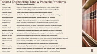 Introduction to Engineering Ethics.pdf