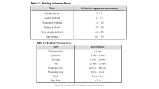 Abazar M. A. Daoud, MSc in Applied and Engineering Geology
 