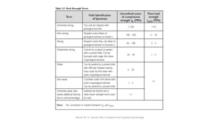 Abazar M. A. Daoud, MSc in Applied and Engineering Geology
 