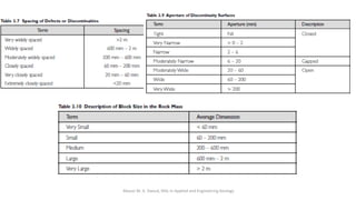 Abazar M. A. Daoud, MSc in Applied and Engineering Geology
 