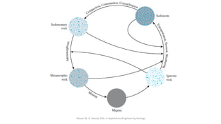 Abazar M. A. Daoud, MSc in Applied and Engineering Geology
 