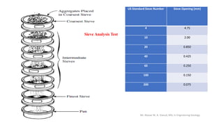 US Standard Sieve Number Sieve Opening (mm)
4 4.75
10 2.00
20 0.850
40 0.425
60 0.250
100 0.150
200 0.075
Mr. Abazar M. A. Daoud, MSc in Engineering Geology
Sieve Analysis Test
 