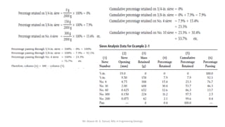 Mr. Abazar M. A. Daoud, MSc in Engineering Geology
 