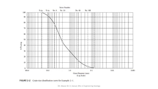 Mr. Abazar M. A. Daoud, MSc in Engineering Geology
 