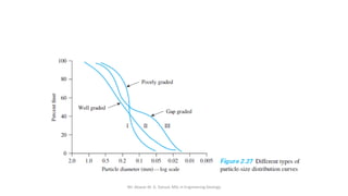 Mr. Abazar M. A. Daoud, MSc in Engineering Geology
 