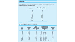Mr. Abazar M. A. Daoud, MSc in Engineering Geology
 