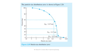 Mr. Abazar M. A. Daoud, MSc in Engineering Geology
 