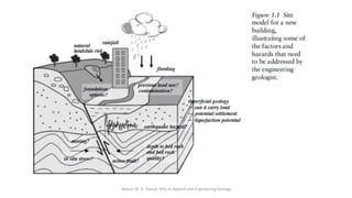Abazar M. A. Daoud, MSc in Applied and Engineering Geology
 