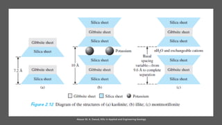 Abazar M. A. Daoud, MSc in Applied and Engineering Geology
 