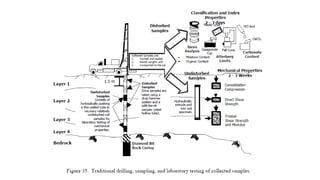 Abazar M. A. Daoud, MSc in Applied and Engineering Geology
 