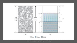 Abazar M. A. Daoud, MSc in Applied and Engineering Geology
 