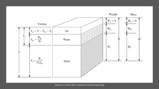 Abazar M. A. Daoud, MSc in Applied and Engineering Geology
 