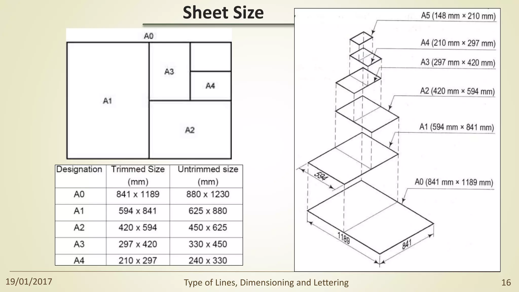 Sheet Size
19/01/2017 Type of Lines, Dimensioning and Lettering 16
 