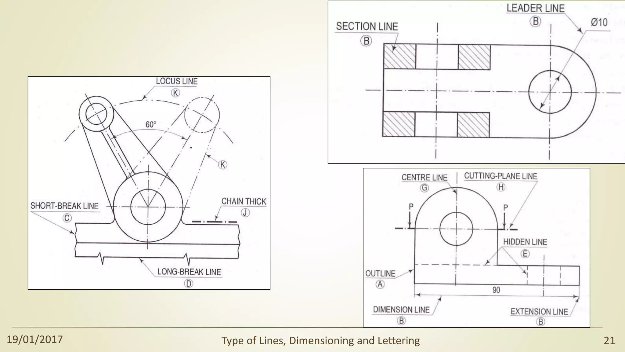 19/01/2017 Type of Lines, Dimensioning and Lettering 21
 