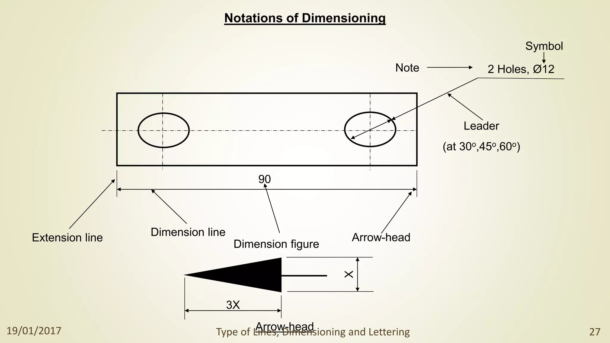 Notations of Dimensioning
Symbol
Extension line Dimension line
2 Holes, Ø12
90
Arrow-head
Dimension figure
Leader
(at 30o,45o,60o)
Note
3X
X
Arrow-head
19/01/2017 Type of Lines, Dimensioning and Lettering 27
 