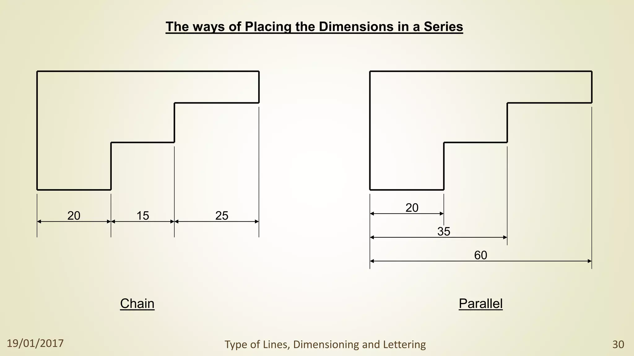 The ways of Placing the Dimensions in a Series
20 15 25
60
35
20
Chain Parallel
19/01/2017 Type of Lines, Dimensioning and Lettering 30
 