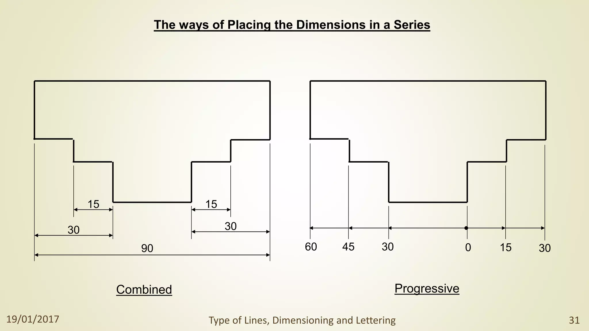 The ways of Placing the Dimensions in a Series
90
15
30 30
15
0 15
60 45 30 30
Combined Progressive
19/01/2017 Type of Lines, Dimensioning and Lettering 31
 