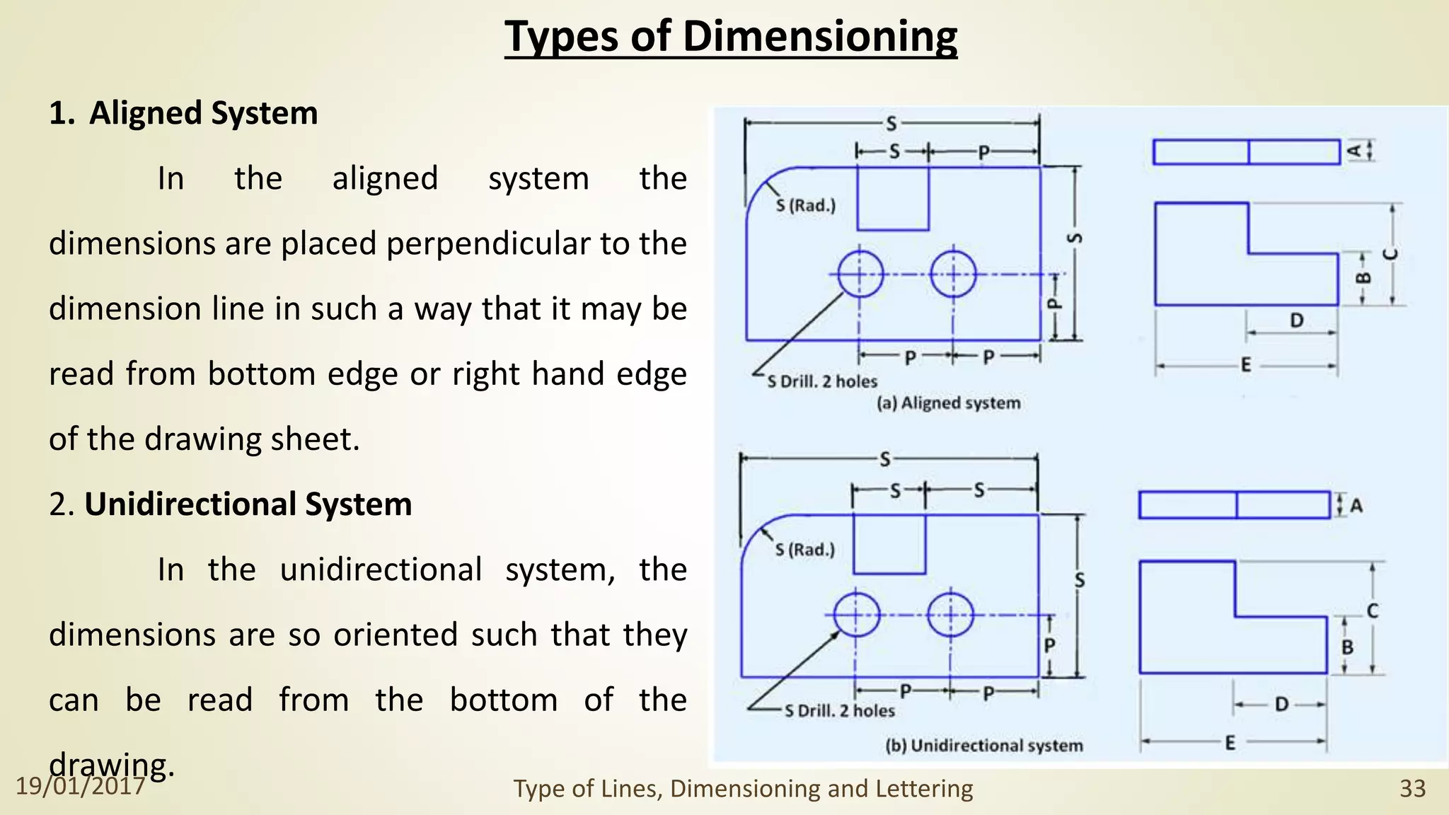Types of Dimensioning
1. Aligned System
In the aligned system the
dimensions are placed perpendicular to the
dimension line in such a way that it may be
read from bottom edge or right hand edge
of the drawing sheet.
2. Unidirectional System
In the unidirectional system, the
dimensions are so oriented such that they
can be read from the bottom of the
drawing.
19/01/2017 Type of Lines, Dimensioning and Lettering 33
 