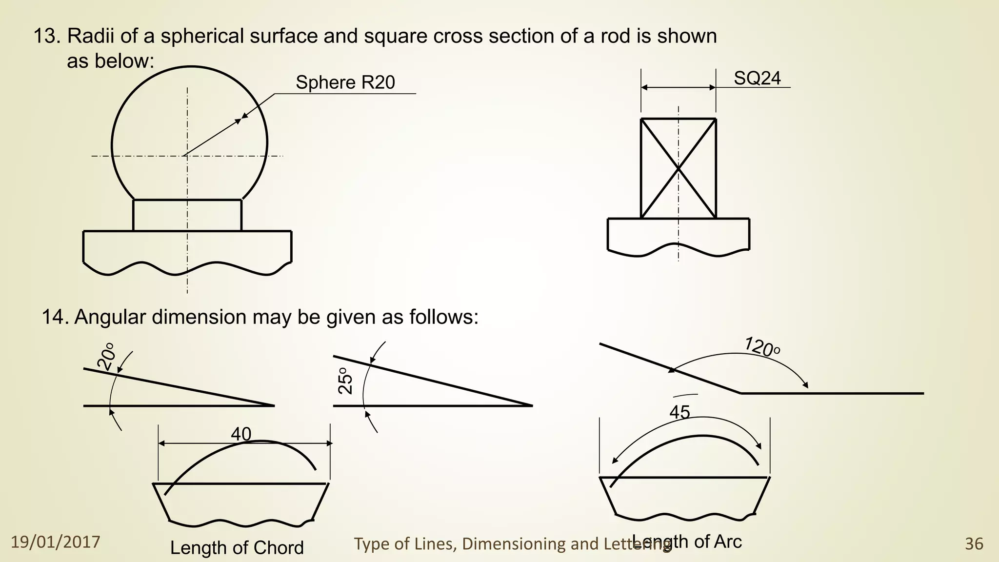 13. Radii of a spherical surface and square cross section of a rod is shown
as below:
Sphere R20 SQ24
14. Angular dimension may be given as follows:
25
o
40
45
Length of Chord Length of Arc
19/01/2017 Type of Lines, Dimensioning and Lettering 36
 