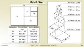Sheet Size
19/01/2017 Type of Lines, Dimensioning and Lettering 16
 