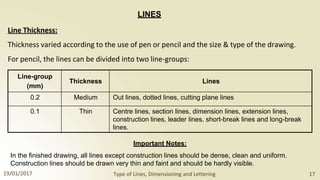 Line Thickness:
LINES
Thickness varied according to the use of pen or pencil and the size & type of the drawing.
For pencil, the lines can be divided into two line-groups:
Line-group
(mm)
Thickness Lines
0.2 Medium Out lines, dotted lines, cutting plane lines
0.1 Thin Centre lines, section lines, dimension lines, extension lines,
construction lines, leader lines, short-break lines and long-break
lines.
Important Notes:
In the finished drawing, all lines except construction lines should be dense, clean and uniform.
Construction lines should be drawn very thin and faint and should be hardly visible.
19/01/2017 Type of Lines, Dimensioning and Lettering 17
 