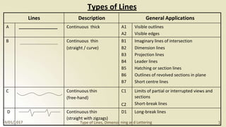 Types of Lines
1
Lines Description General Applications
A Continuous thick A1 Visible outlines
A2 Visible edges
B Continuous thin B1 Imaginary lines of intersection
(straight / curve) B2 Dimension lines
B3 Projection lines
B4 Leader lines
B5 Hatching or section lines
B6 Outlines of revolved sections in plane
B7 Short centre lines
C Continuous thin C1 Limits of partial or interrupted views and
(free-hand) sections
C2 Short-break lines
D
9/01/2017
Continuous thin
(straight with zigzags)
Type of Lines, Dimensio
D1
ning an
Long-break lines
d Lettering 18
 