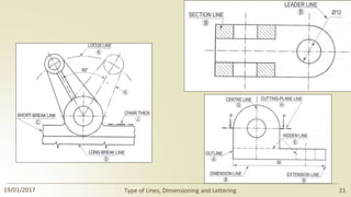 19/01/2017 Type of Lines, Dimensioning and Lettering 21
 