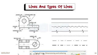19/01/2017 Type of Lines, Dimensioning and Lettering 22
 