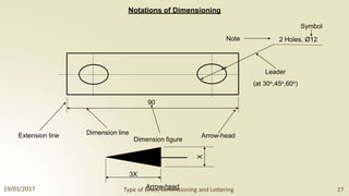 Notations of Dimensioning
Note
Symbol
2 Holes, Ø12
Leader
(at 30o,45o,60o)
90
Extension line Dimension line
Dimension figure
Arrow-head
19/01/2017 Type of L
A
in
re
ro
s,
w
D
-h
im
ee
an
dsioning and Lettering 27
3X
X
 