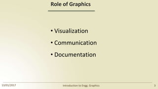Role of Graphics
• Visualization
• Communication
• Documentation
13/01/2017 Introduction to Engg. Graphics 3
 