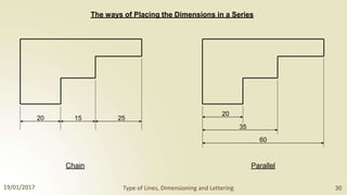20 15 25
20
35
60
The ways of Placing the Dimensions in a Series
Chain Parallel
19/01/2017 Type of Lines, Dimensioning and Lettering 30
 