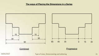 The ways of Placing the Dimensions in a Series
60 45 30 0 15 30
Combined Progressive
19/01/2017 Type of Lines, Dimensioning and Lettering 31
15 15
30 30
90
 