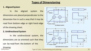 1. Aligned System
Types of Dimensioning
In the aligned system the
dimensions are placed perpendicular to the
dimension line in such a way that it may be
read from bottom edge or right hand edge
of the drawing sheet.
2. Unidirectional System
In the unidirectional system, the
dimensions are so oriented such that they
can be read from the bottom of the
drawing.
19/01/2017 Type of Lines, Dimensioning and Lettering 33
 