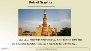 Role of Graphics
1200 CE, 73 meter high minar with 14.32 meter diameter at the base
and 2.75 meter diameter at the peak. It has inside stair with 379 steps.
13/01/2017 Introduction to Engg. Graphics 4
 