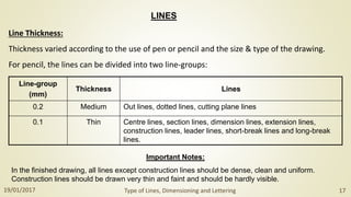 Introduction to engineering graphics | PPTX