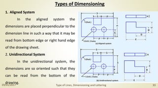 Introduction to engineering graphics | PPTX