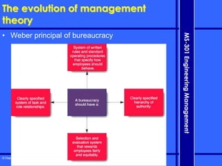 © Department of Mechanical Engineering
MS-301
Engineering
Management
The evolution of management
theory
• Weber principal of bureaucracy
 