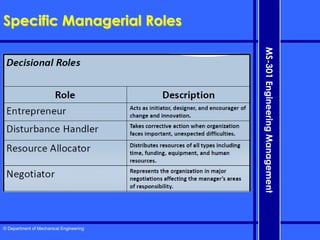 © Department of Mechanical Engineering
MS-301
Engineering
Management
Specific Managerial Roles
 