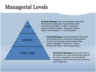 Managerial Levels
TOP
MIDDLE
FIRST-LINE
Strategic Managers who are ultimately responsible
for the entire organization. Typical titles include
“Chief Executive Officer” of CEO, “President”,
“Executive Vice President”, “Executive Director”,
“Senior Vice President”, or “Vice President”.
Tactical Managers located beneath the top levels
of the hierarchy who are directly responsible for
the work of managers at lower levels. Titles
include “Manager”, “Director of”, “Chief”,
“Department Head”, and “Division Head”.
Operational Managers at the lowest level of
the hierarchy who are directly responsible for
the work of operating (non-managerial)
employees. Often have titles that include the
word “Supervisor”.
 