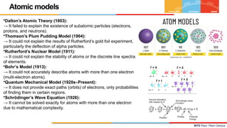 Introduction to Engineering Materials N 1.pptx