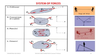 ENGINEERING MECHANICS KOVVURI VINAY KUMAR REDDY, Assistant Professor 19
SYSTEM OF FORCES
 