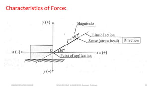 ENGINEERING MECHANICS KOVVURI VINAY KUMAR REDDY, Assistant Professor 22
Characteristics of Force:
 